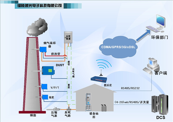 1666602378677320.jpg 2污染源二氧化碳排放連續(xù)監(jiān)測系統(tǒng)2.jpg
